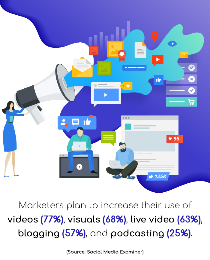 What Type of Visual Content Attracts Patients?